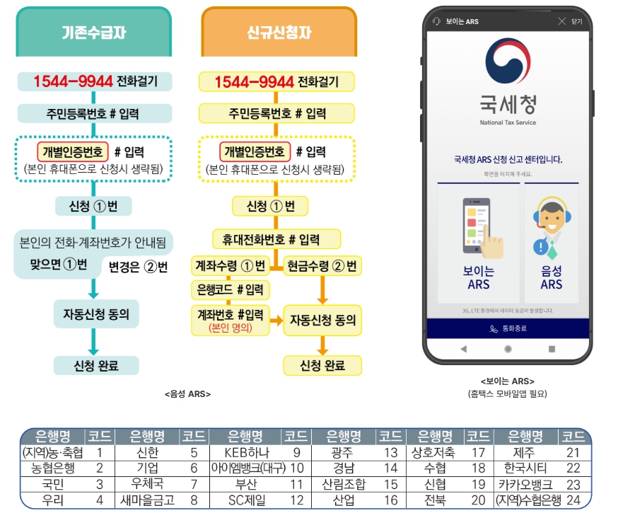 기존수급자 신규신청자 신청 절차 안내