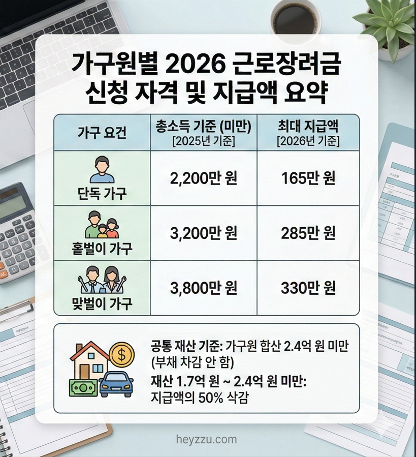 2026년 근로장려금 정기 신청 기간, 심사, 지급일 일정 및 기한 후 신청 안내 - wordpress-1582946-6178438.cloudwaysapps.com